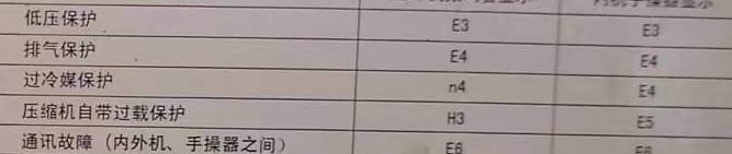 莱州空调电话在哪里找